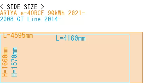 #ARIYA e-4ORCE 90kWh 2021- + 2008 GT Line 2014-